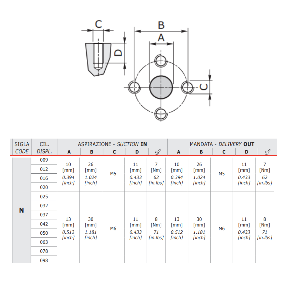 Walvoil Hydraulic Gear Pump, Group 1, 0.89CC, Clockwise, Flange Ports 26x26, EU 4Bolt 1/8 Taper Walvoil Hydraulic Gear Pump, Group 1, 0.89CC, Clockwise, Flange Ports 26x26, EU 4Bolt 1/8 Taper