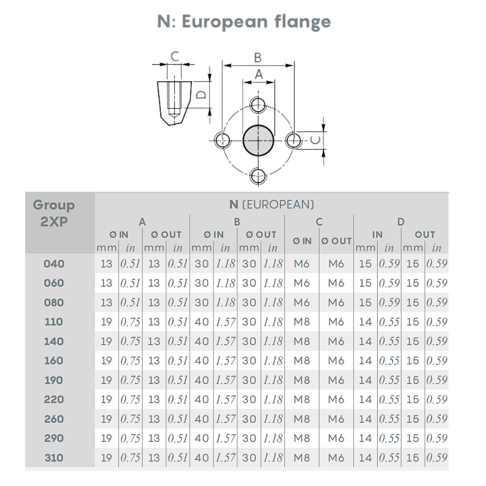 Walvoil 2XP Hydraulic Gear Pump, Group 2, 4.1CC, Clockwise, 30mm Inlet & 30mm Outlet Flanged Port, EU 4 Bolt 1/8 Taper Walvoil 2XP Hydraulic Gear Pump, Group 2, 4.1CC, Clockwise, 30mm Inlet & 30mm Outlet Flanged Port, EU 4 Bolt 1/8 Taper