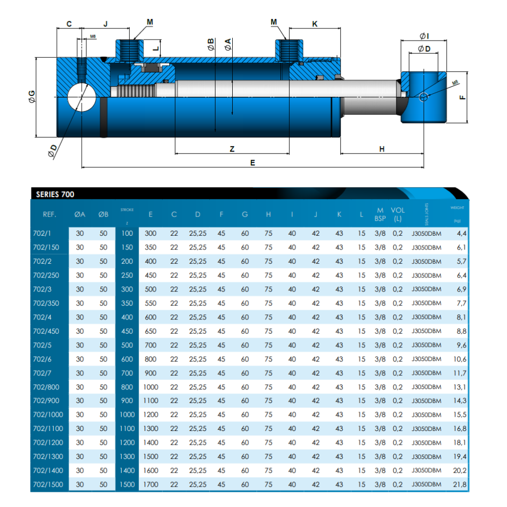 Hydraulic D/Acting Cylinder/Ram 50Bore 30Rod 100Stroke 300Closed 702/1 Hydraulic D/Acting Cylinder/Ram 50Bore 30Rod 100Stroke 300Closed 702/1