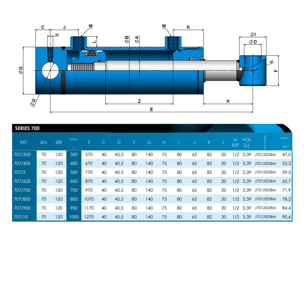 Hydraulic D/Acting Cylinder/Ram 120Bore 70Rod 200Stroke 470Closed 707/200