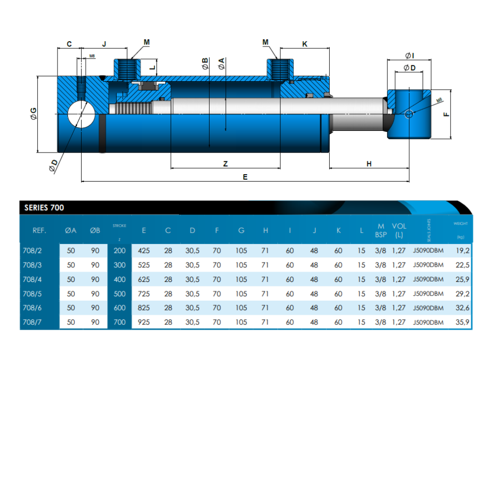 Hydraulic D/Acting Cylinder/Ram 90Bore 50Rod 200Stroke 425Closed 708/2