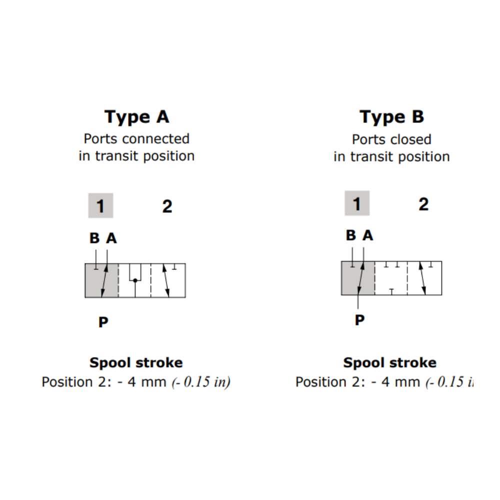 Walvoil DFE052 3 Way 3/8" BSP Solenoid Diverter Valve, 12V DC, Open Centre with Drain Port, Galvanized Body Walvoil DFE052 3 Way 3/8" BSP Solenoid Diverter Valve, 12V DC, Open Centre with Drain Port, Galvanized Body