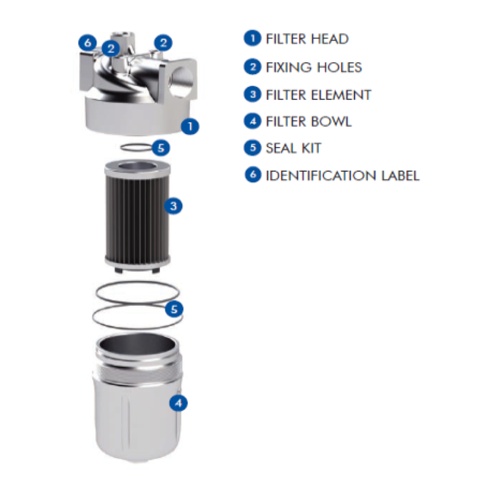 Filtrec F050 In Line Medium Pressure Filter, 10 Micron G/Fibre, 1 1/4" BSP, 215 L/Min, 50Bar