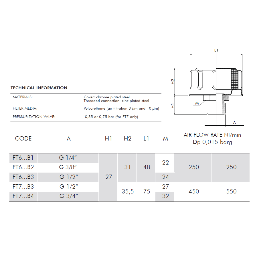 Threaded Breather, Cap Only, 1/2" BSP, 10 Micron, No Pressure Valve