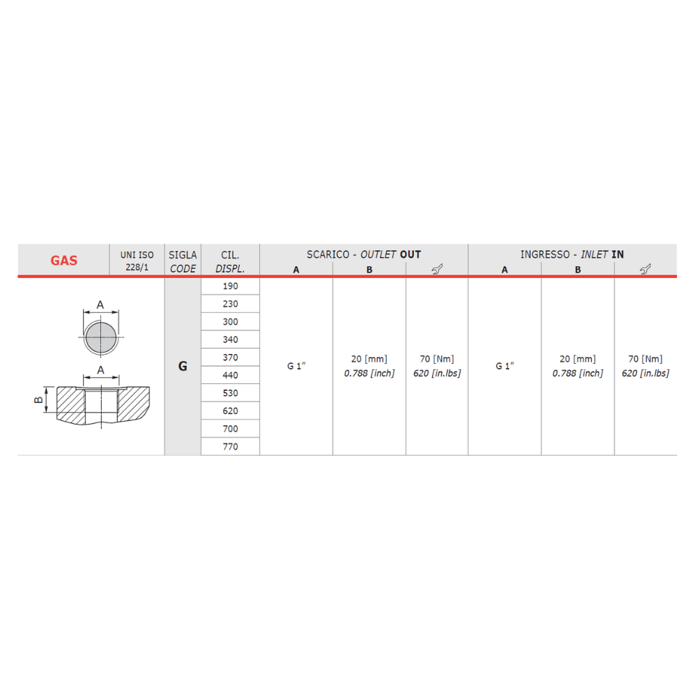 Walvoil 3GM Hydraulic Gear Motor, Group 3, 19.3CC, Reversible (external drain), 1" BSP Inlet & Outlet, EU 4 Bolt 1/8 Taper