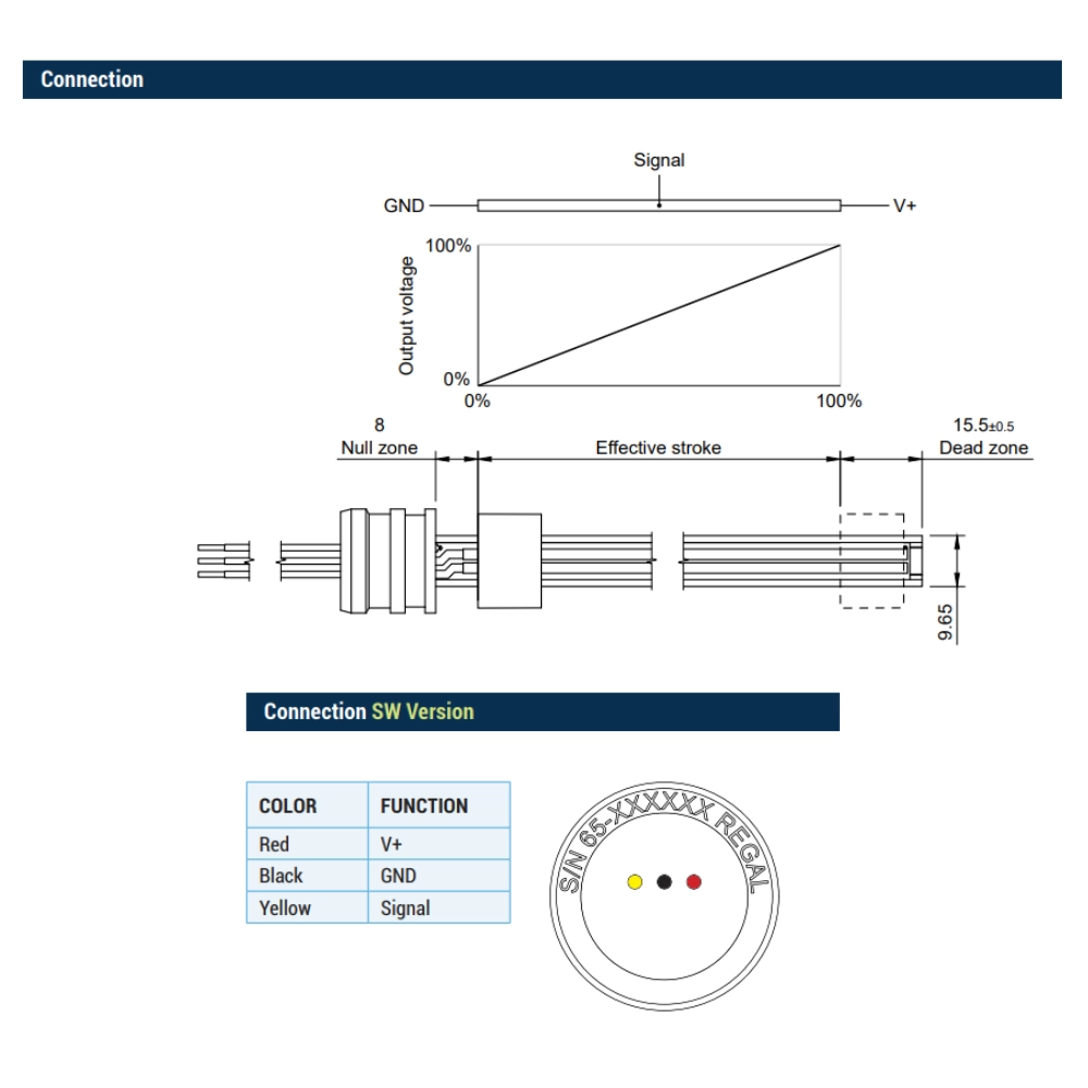 50mm Stroke PS6500 Cylinder Sensor (SW Single Sensor)