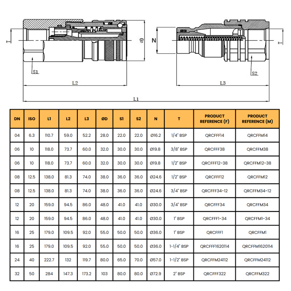 Hydraulic flat face quick release couplings set 3/8" BSP, DN06, ISO 10, 350 Bar rated, 23 L/min. Including Female and male caps Hydraulic flat face quick release couplings set 3/8" BSP, DN06, ISO 10, 350 Bar rated, 23 L/min. Including Female and male caps