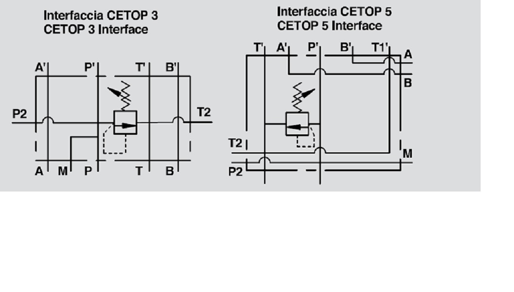 Hydraulic Cetop Subplates With Relief Valve, VMP NG10 CETOP 5, 80-300 Bar Hydraulic Cetop Subplates With Relief Valve, VMP NG10 CETOP 5, 80-300 Bar