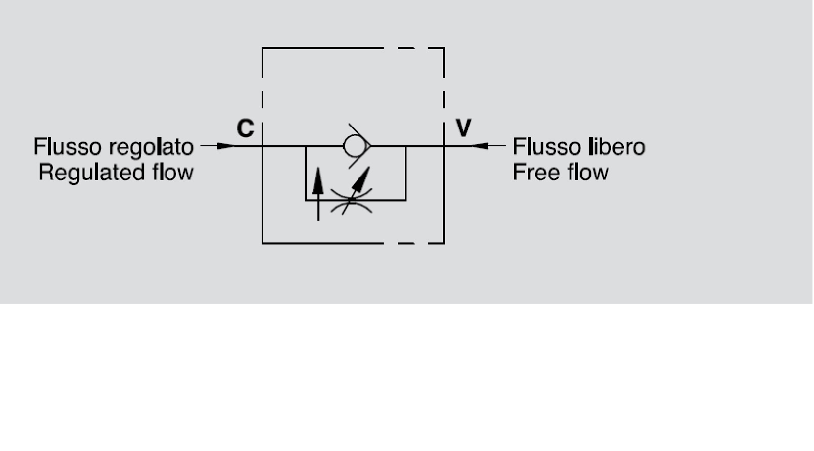 Hydraulic Compensated Flow Control Valve c/w Check, VRFU 90 1/4" Compensated