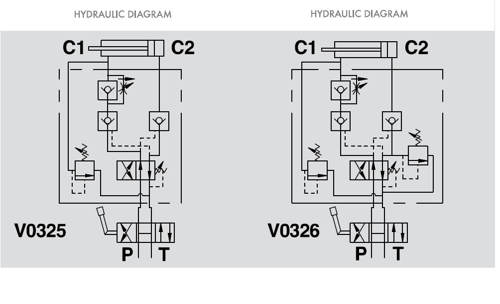 Hydraulic Double Acting Plough On Land 3/8"x12L Overturning Valve For Cylinder With Memory And Without Memory, VRAP 110/130 FSCM