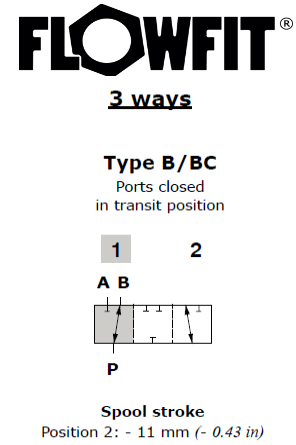 Walvoil Spool B DF5/3 - Flow in B in pos. 1. Ports closed in transit position