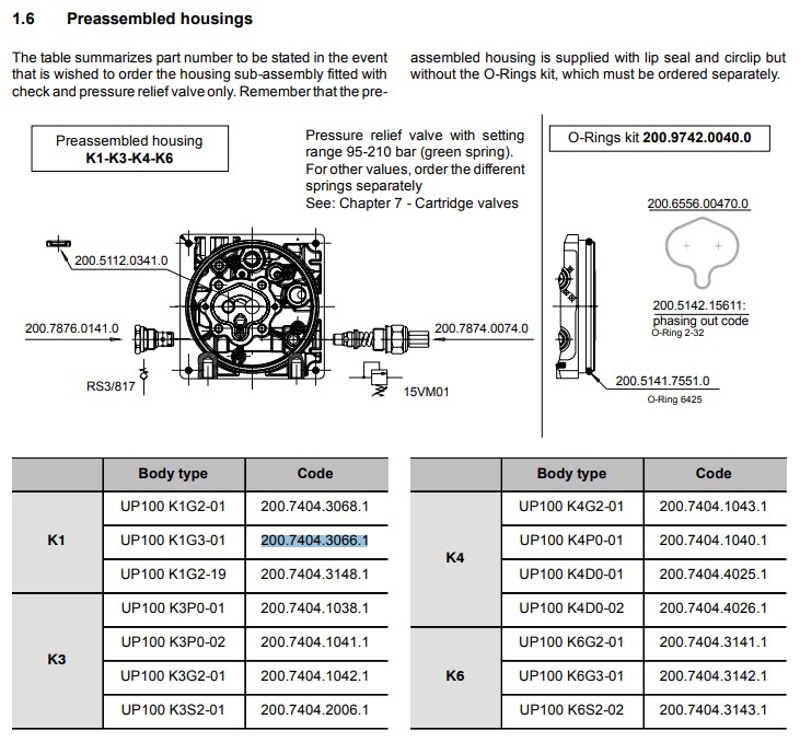 Bucher UP100 Single Acting Central Housing 3/8 BSP Ported K1G3-01