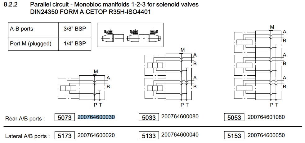 Bucher 1 Station Cetop 3 Manifold C/W Gauge Port 5073 UP100