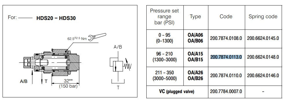 Bucher Anti Shock OA Valve, 96-210 Bar, HDS20, HDS30