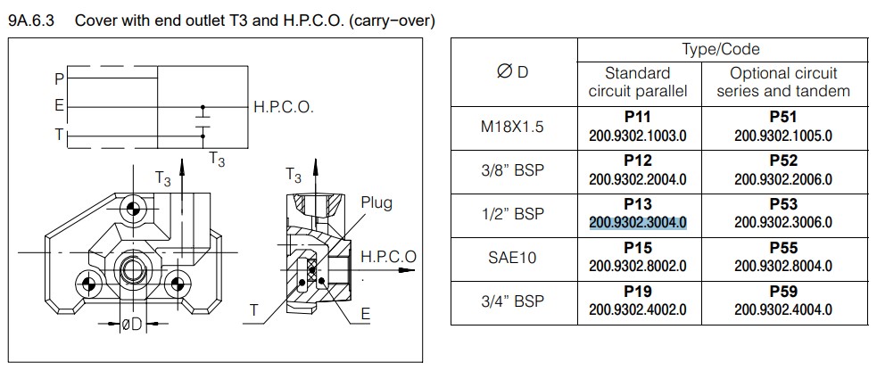 Bucher 1/2” BSP Outlet Cover for HDS15 complete with High Pressure Carry - Over