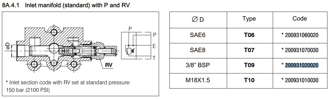 Bucher 3/8” BSP Inlet Cover for HDS11 Parallel Circuit complete with Pressure relief Valve 91-210 bar