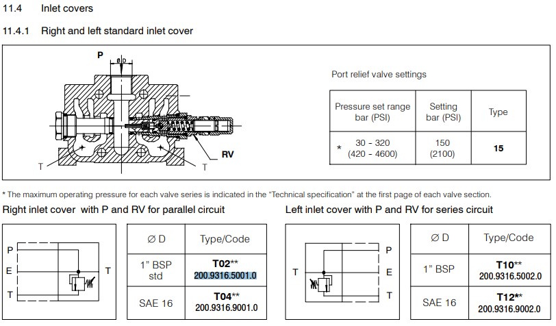Bucher 1” BSP Right Inlet Cover for HDS30 Parallel Circuit complete with Pressure Relief Valve 30-320 Bar