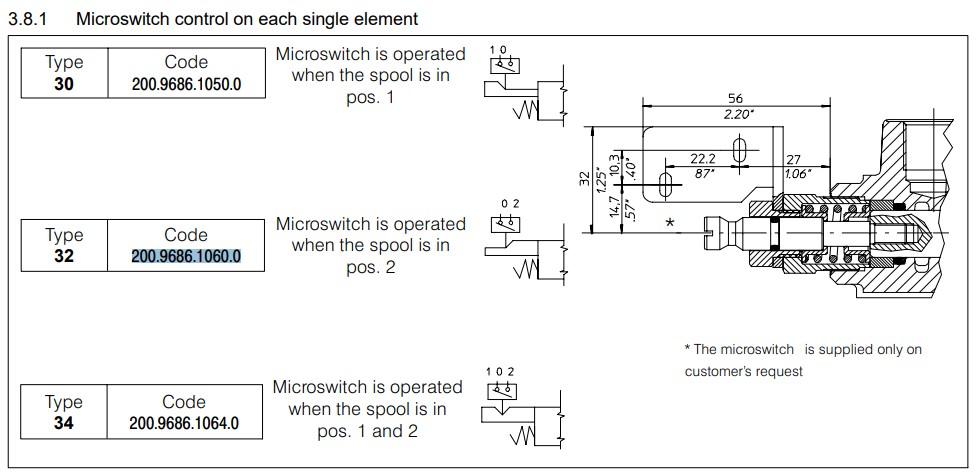 Bucher Microswitch Positioner Kit For HDM140 HDM11 & HDM11S Valves (Positioner 32)