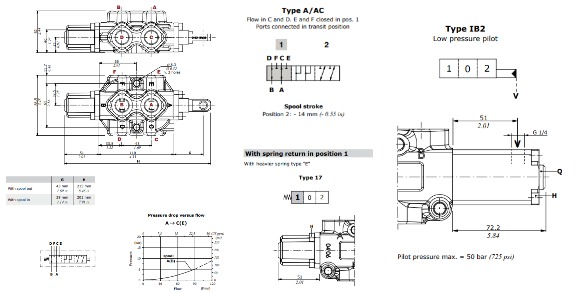 Walvoil, DF10/6A17IB2, 6 Way, 1/2", Open Centre, Spring Return, Low pressure pilot,  Manual Spool Diverter Valve