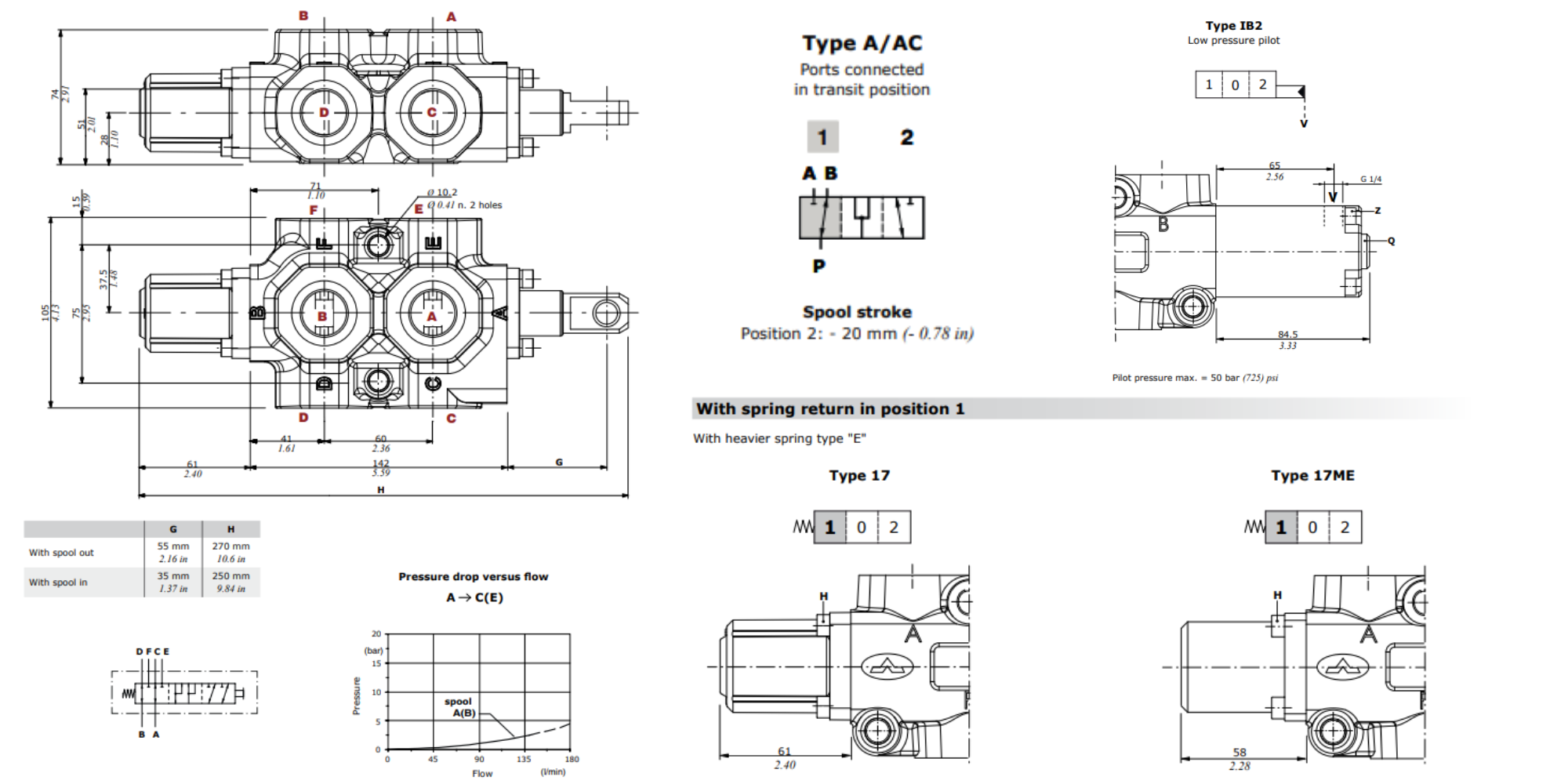 Walvoil, DF20/6A17MEIB2, 6 Ways, 3/4", Open, Heavier Spring Return, Low Pressure Pilot, Manual Spool Diverter Valve Walvoil, DF20/6A17MEIB2, 6 Ways, 3/4", Open, Heavier Spring Return, Low Pressure Pilot, Manual Spool Diverter Valve