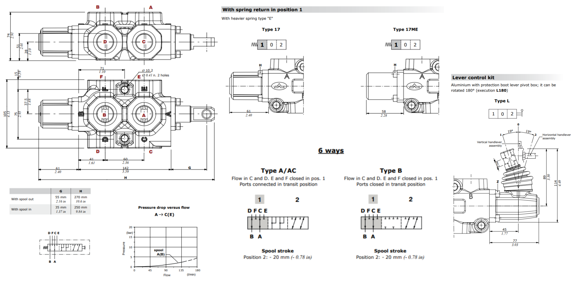 Walvoil, DF20/6A17L, 6 Way, 3/4" BSP Ports, Open Centre, Spring Return, Lever Control, Manual Spool Diverter Valve Walvoil, DF20/6A17L, 6 Way, 3/4" BSP Ports, Open Centre, Spring Return, Lever Control, Manual Spool Diverter Valve