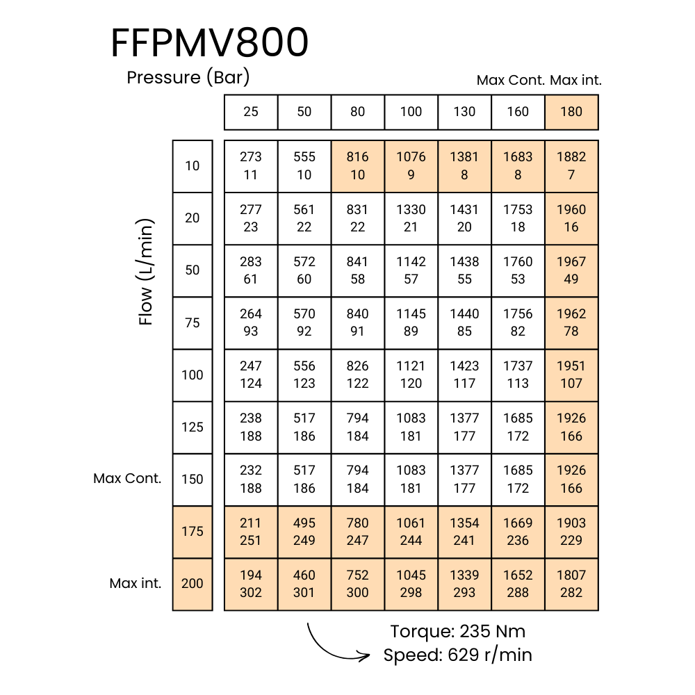 800CC, Wheel Mount, 60mm Tapered 1:10 Conical Shaft Parallel Key, Low Speed High Torque Hydraulic Motor