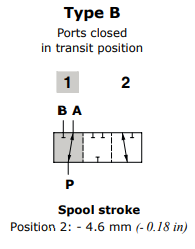 Walvoil Spool B, DFE102/3, Flow in A in neutral, Ports closed in transit position Walvoil Spool B, DFE102/3, Flow in A in neutral, Ports closed in transit position