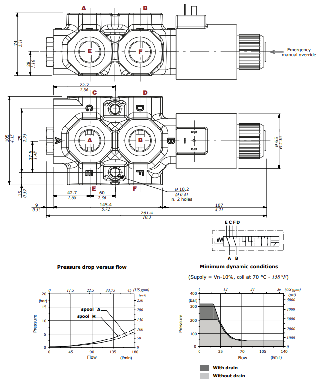 Walvoil, 12V DC, 6 Ways, 3/4" BSP, Open, Solenoid Diverter Valve, DFE20/6A18ES-W201-12VDC-BSP Walvoil, 12V DC, 6 Ways, 3/4" BSP, Open, Solenoid Diverter Valve, DFE20/6A18ES-W201-12VDC-BSP