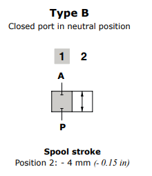 Walvoil Spool B, DFE052/2, Closed port in neutral
