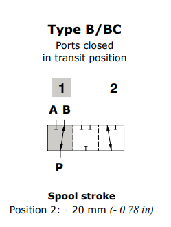 Walvoil Spool BC, DF20/3, As type B, for cam control (Flow in B in pos. 1. Ports closed in transit position)