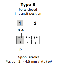 Walvoil Spool B, DFE20/3, Flow in A in neutral. Ports closed in transit position Walvoil Spool B, DFE20/3, Flow in A in neutral. Ports closed in transit position