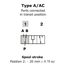 Walvoil Spool AC, DF25/3, As type A, for cam control (Flow in B in pos. 1. Ports connected in transit position) Walvoil Spool AC, DF25/3, As type A, for cam control (Flow in B in pos. 1. Ports connected in transit position)
