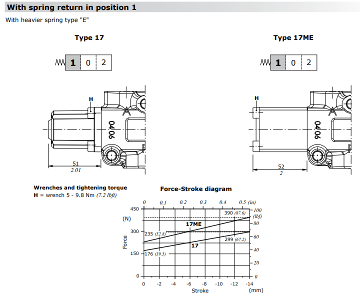 Walvoil DF10, Spring Return Kit in Position 1, Type 17 Walvoil DF10, Spring Return Kit in Position 1, Type 17