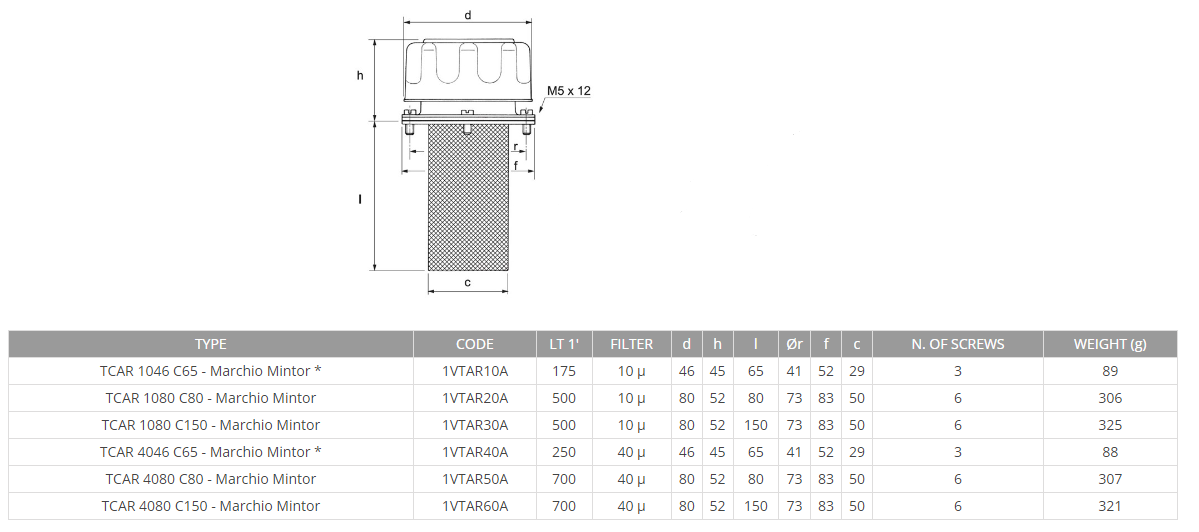 Hydraulic filling plug, 10 Micron, 65mm length, 3 screws