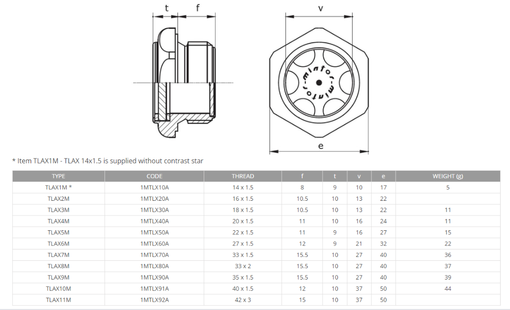 Hydraulic visual level indicator with glass, 14x1,5 Metric, TLAX1M