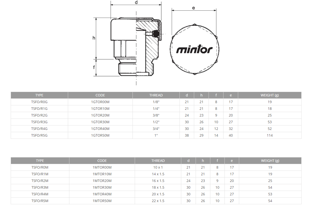 Hydraulic breather plug, 3/8 BSP, TSFO/R2G