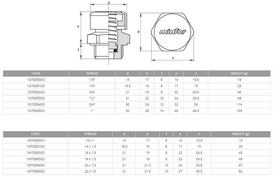 Hydraulic Breather Plug with Valve and O-Ring, 1/8 BSP Brass