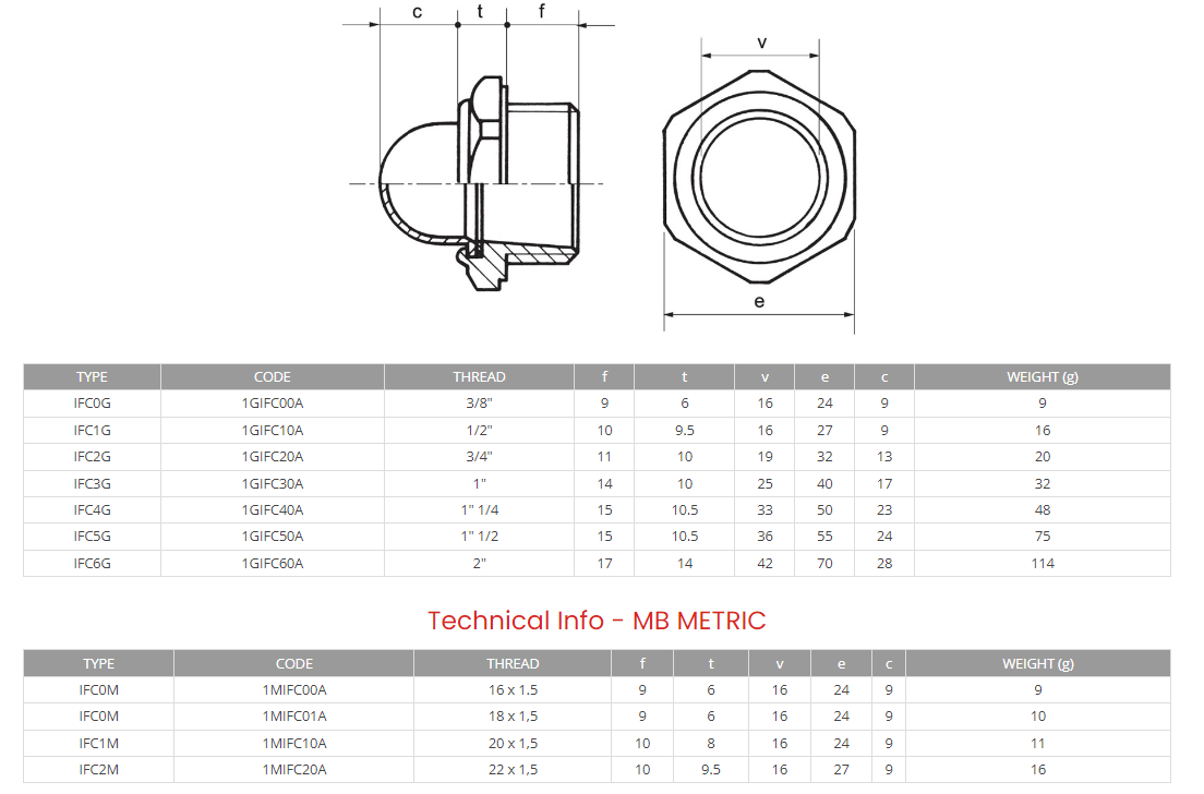 Hydraulic dome-shaped level gauge, 3/8 BSP, IFC0G