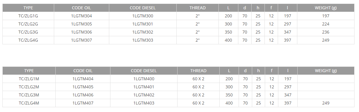 Hydraulic Visual Float System Level Indicators | Flowfit |1LGTM305