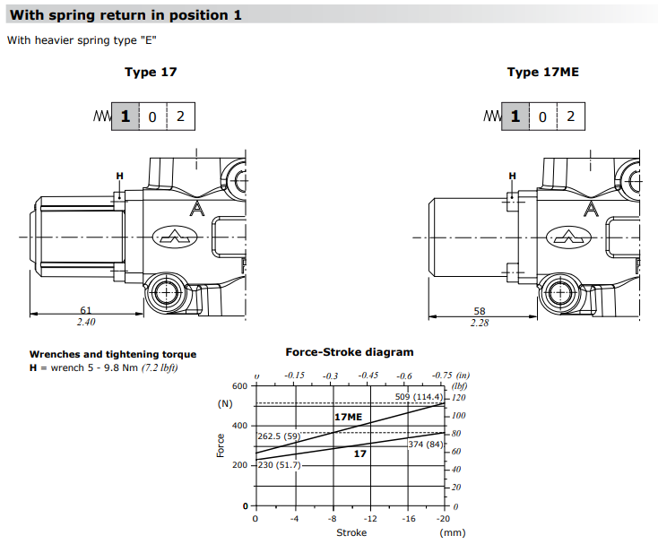 Walvoil DF20, Spring Return Kit in Position 1, Type 17| Flowfit