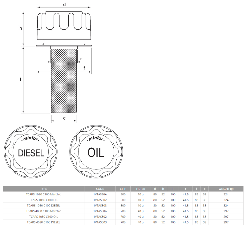 Hydraulic filling plug with flange, 40 Micron, Standard Mintor Cap