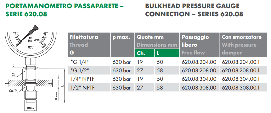 Bulkhead Pressure Gauge Connection, 1/4 BSP, Free Flow, Series 620