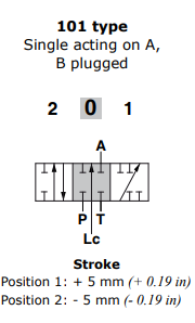 SE 101 GSV50-Q30 Spool, Single acting on A, B plugged