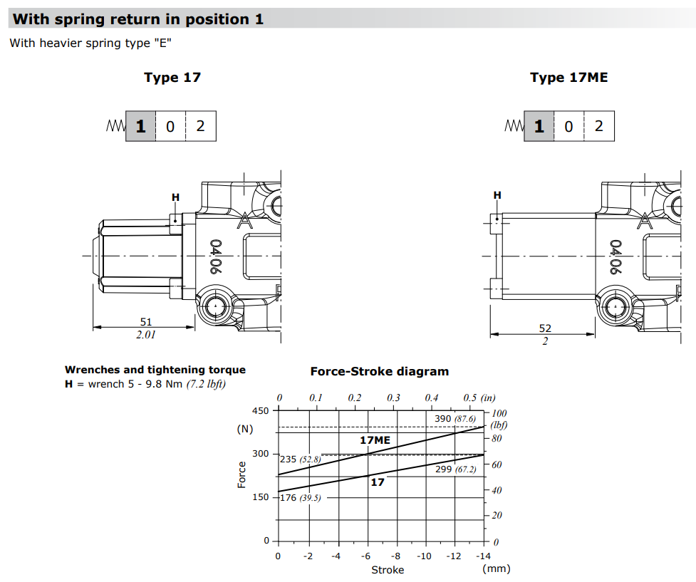 Walvoil DF10, Spring Return Kit in Position 1, Heavier Spring E, IA2, Type 17ME