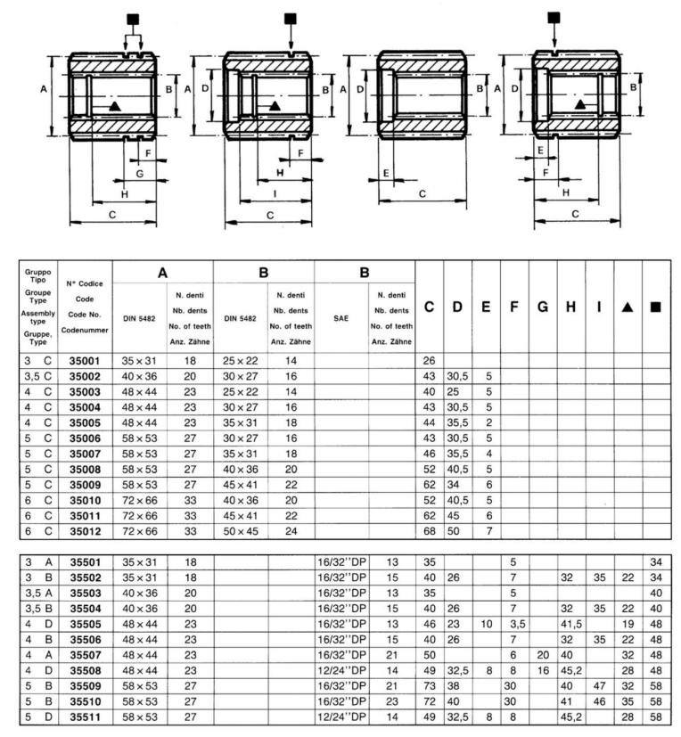 18 Teeth Pump Half Coupling, A 35 X 31 DIN 5482, B 16/32 DP