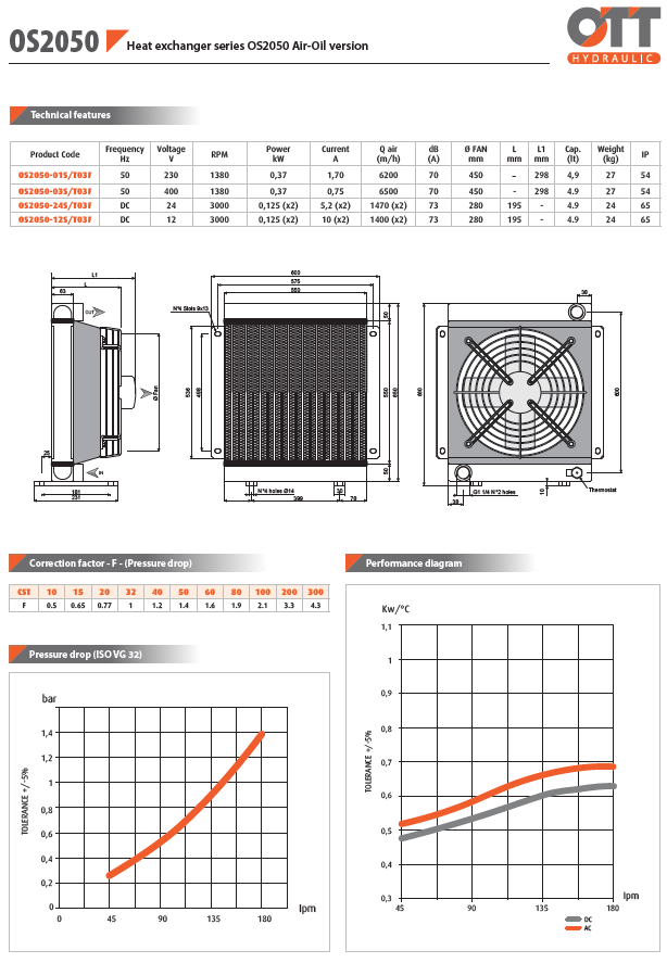 1PH / Single Phase 180L/min Air Blast Oil Cooler 1-1/4Bsp c/w 60deg Fixed Thermostat