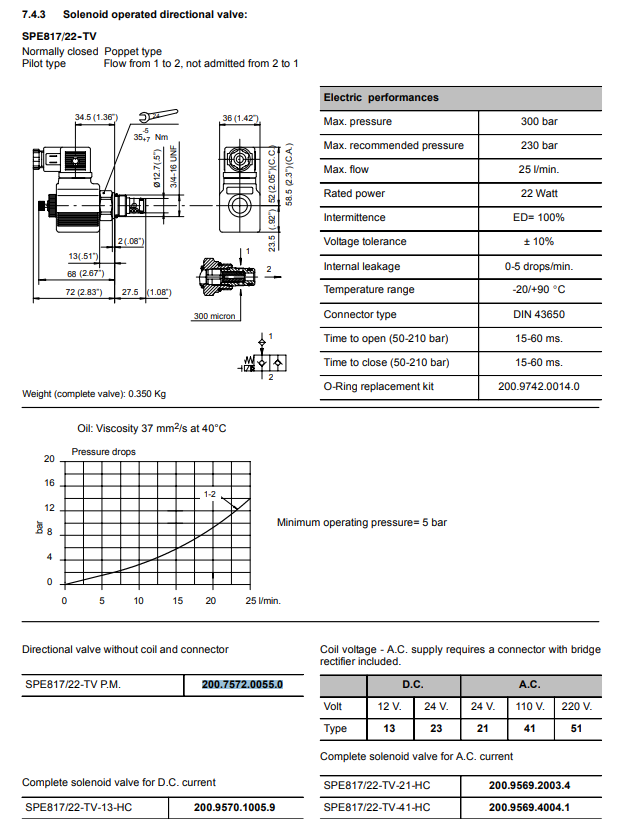 Bucher UP100 Normally closed 2 position 2 way Poppet Valve c/w manual override SPE817/22-TO P.M