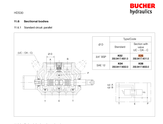 Bucher HDS30 Slice With A Spool 3 Position Spring Return With M10 x 1.5 Lever Pivot with UC Cartridges