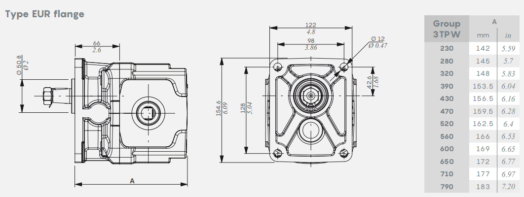 3TPW-EU-FLANGE