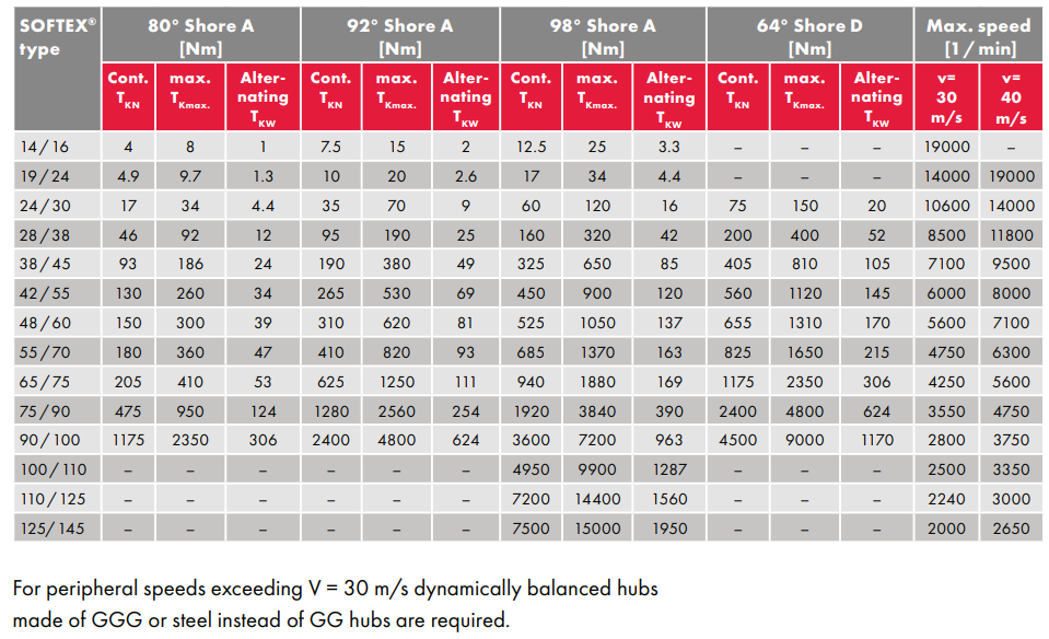 Green Spider Only 28/38, 64° Shore D